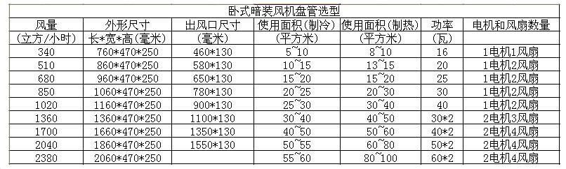 風(fēng)機(jī)盤管選型